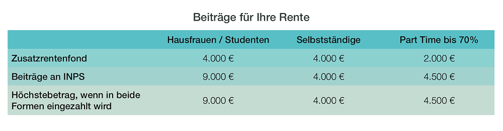 Südtirol-Beiträge-für-die-Rentenversicherung-von-Müttern-ASWE-Autonome-Provinz-Bozen